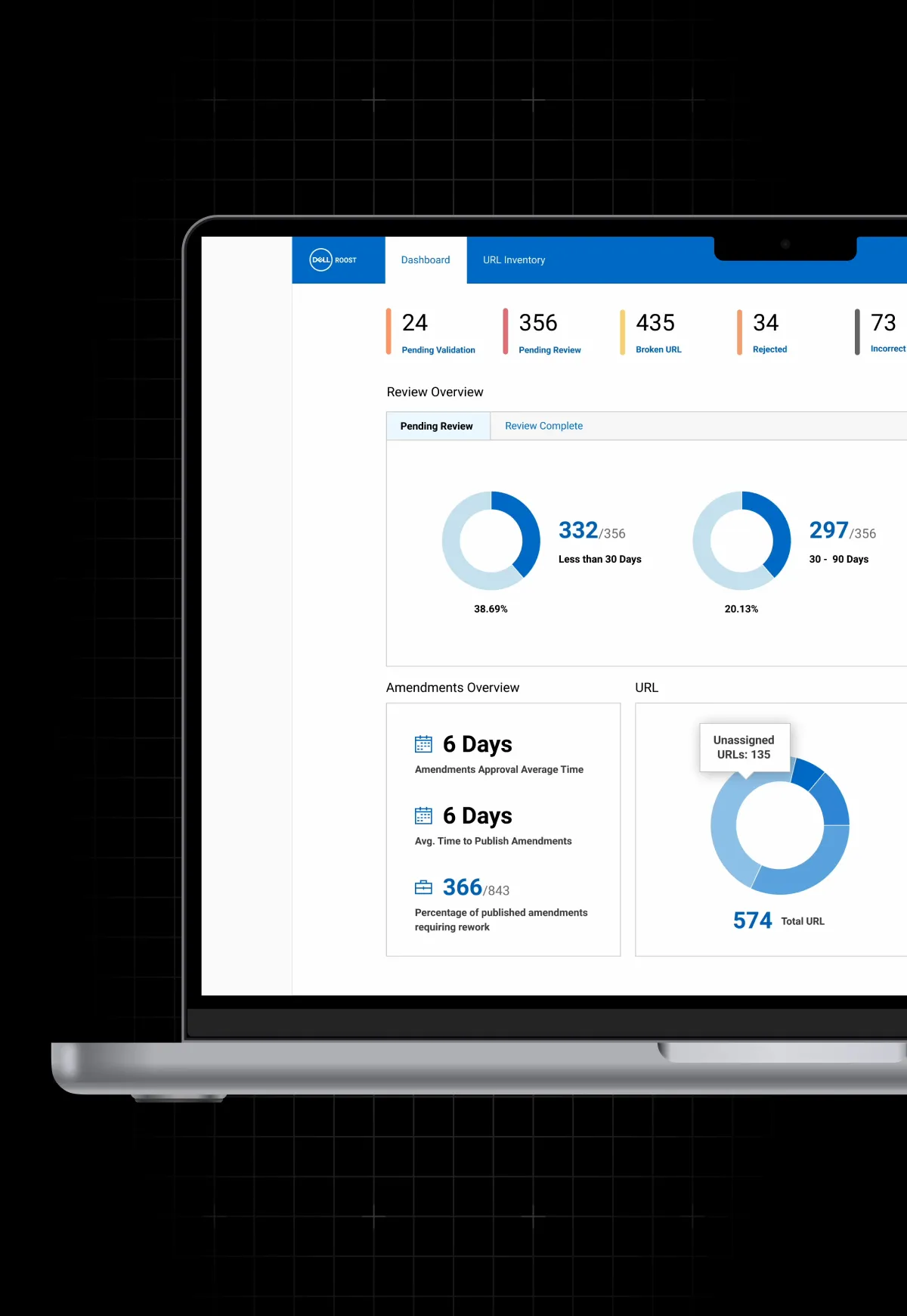 Dell ROOST dashboard screens