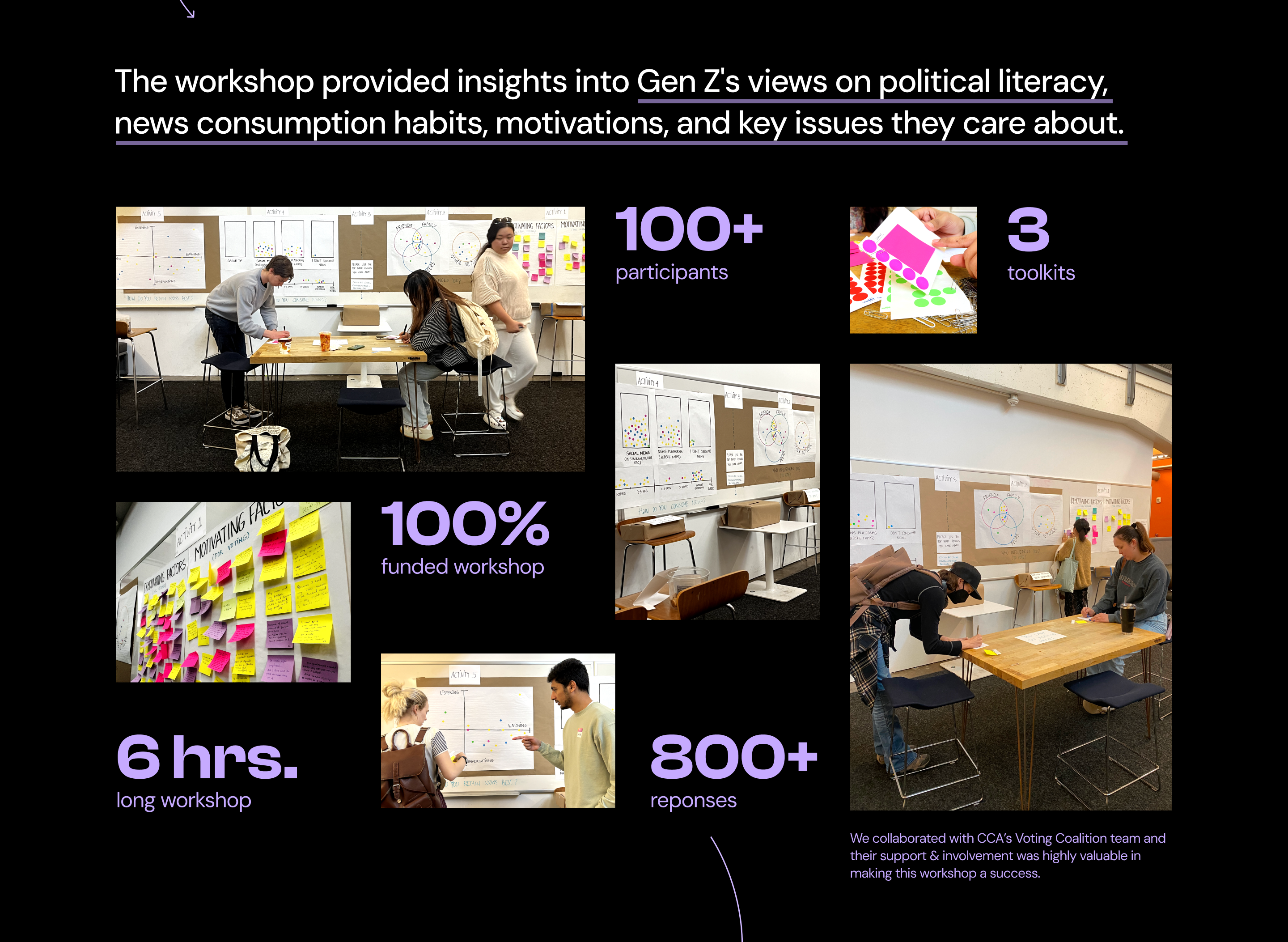 Workshop recap: participants, toolkits, and insights from a session run with CCA's Voting Coalition team