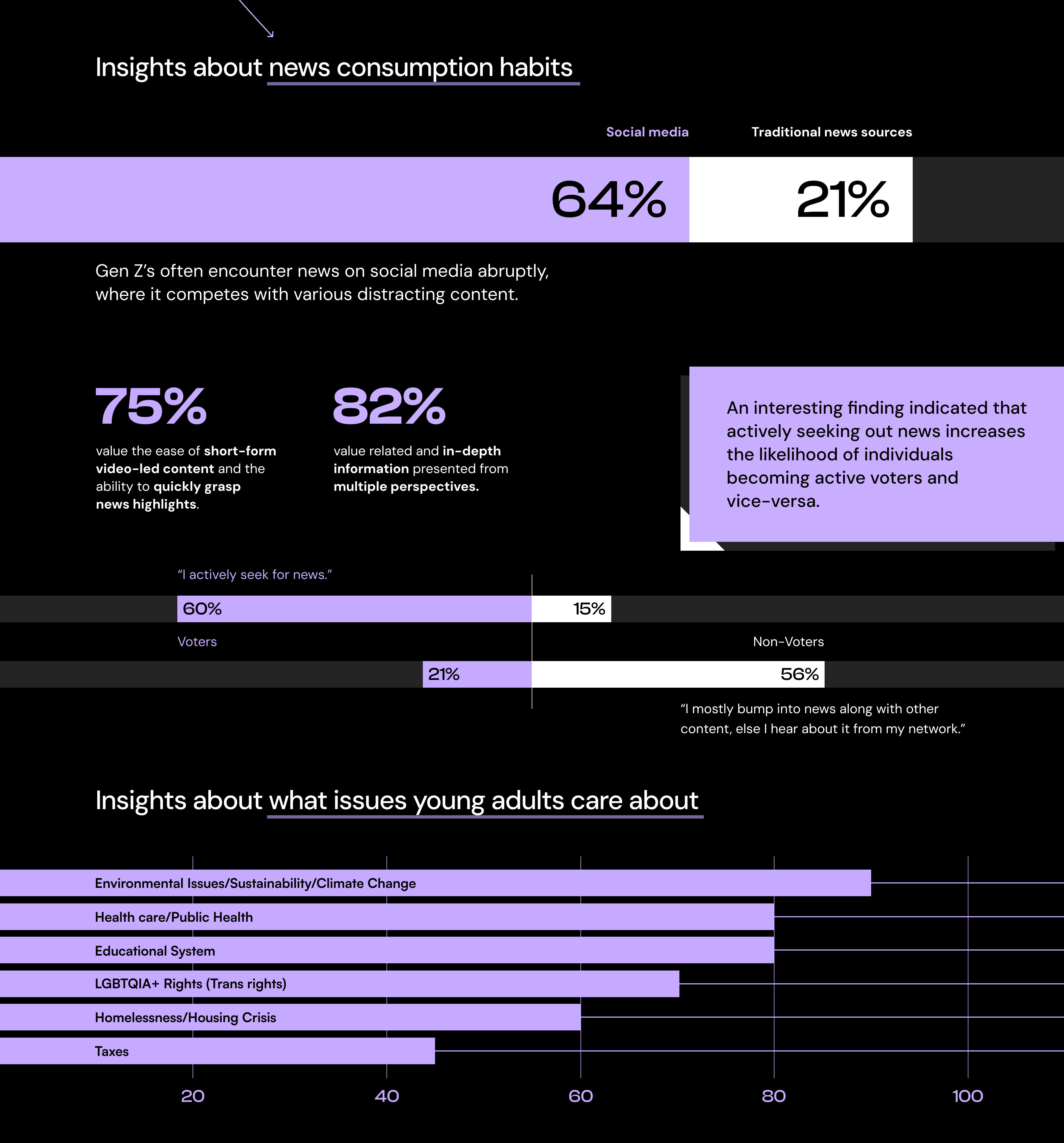 Insights on voter versus non-voter news-seeking behavior