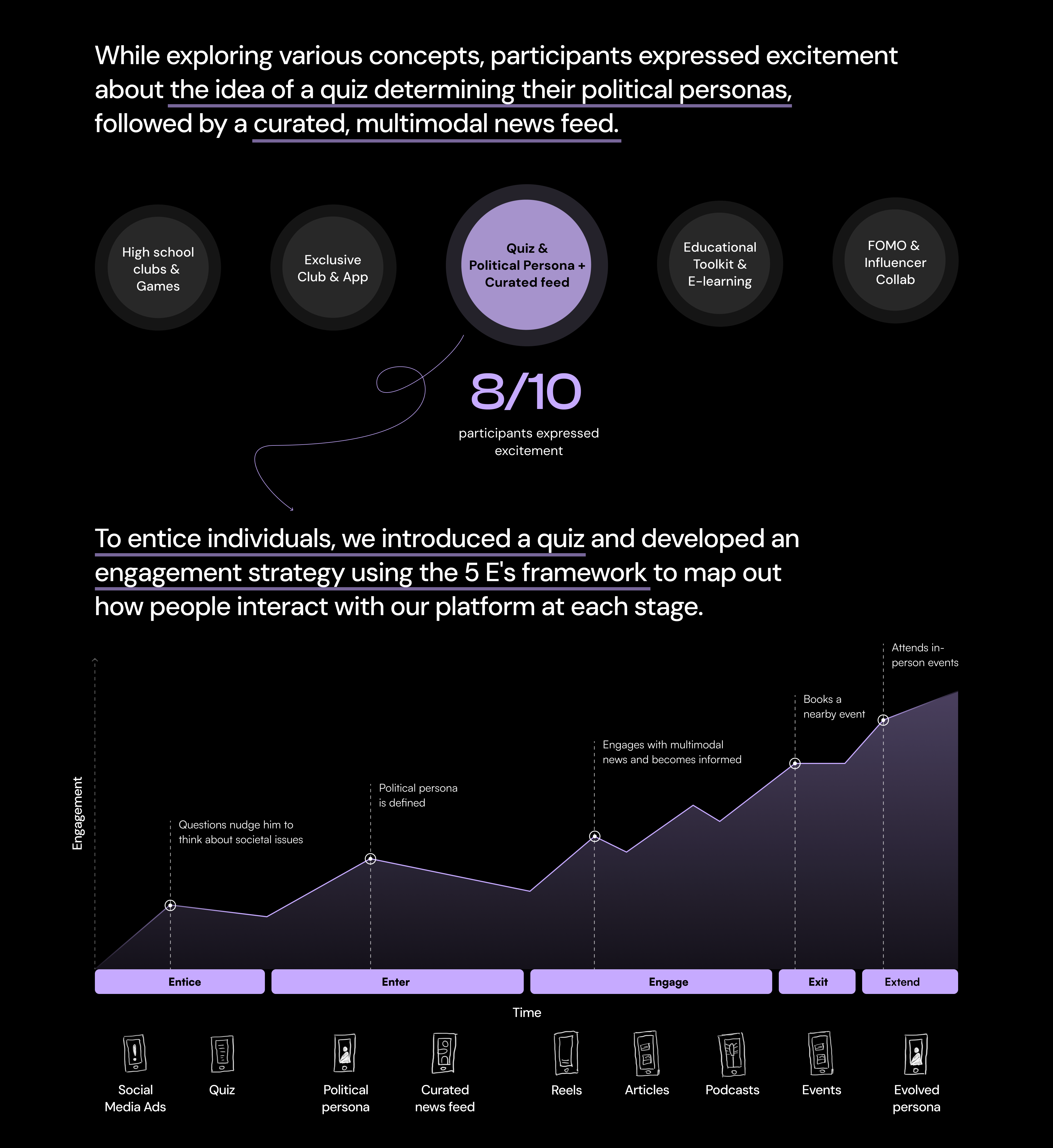 Concept exploration and the 5 E's engagement framework: Entice, Enter, Engage, Exit, Extend