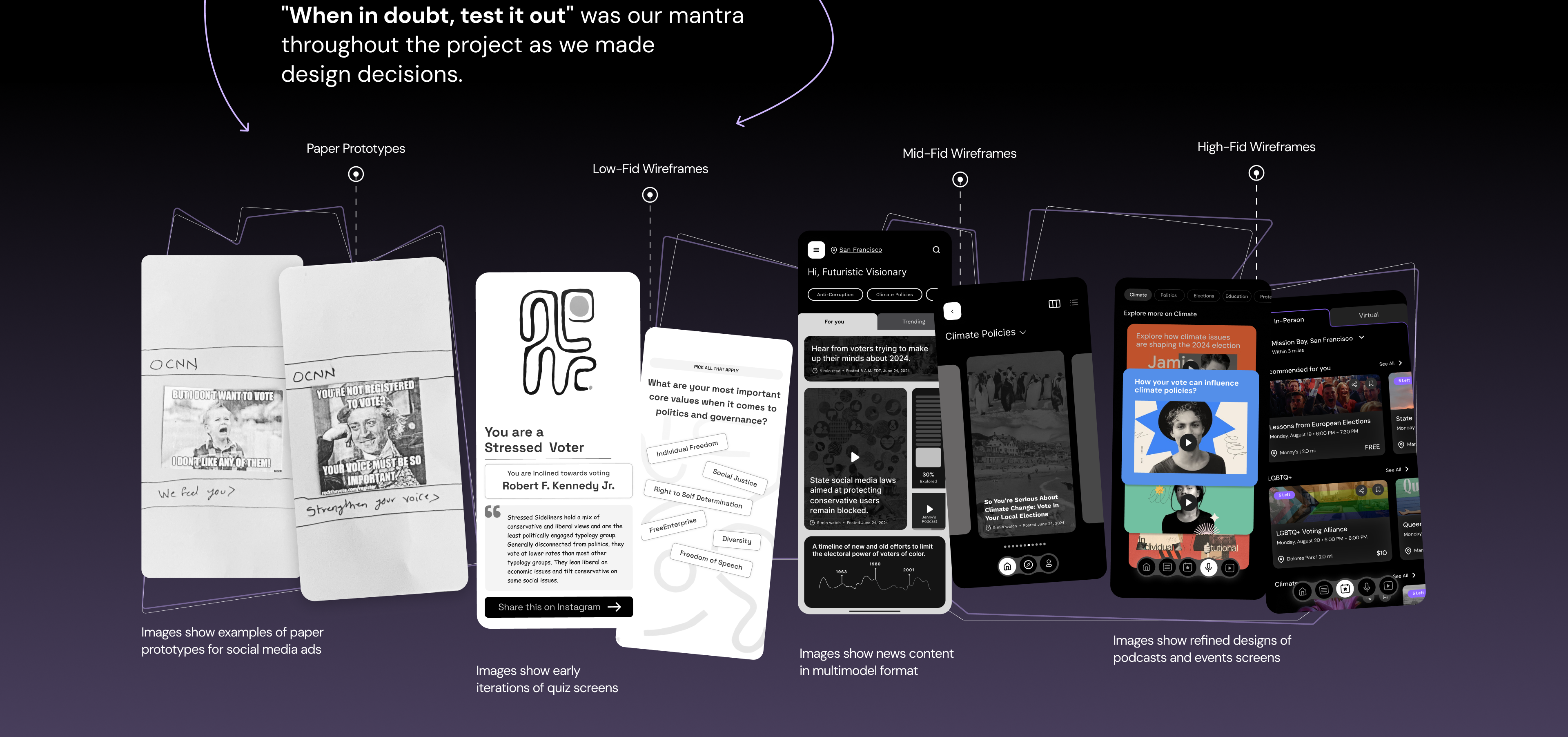 Further usability testing and design iteration