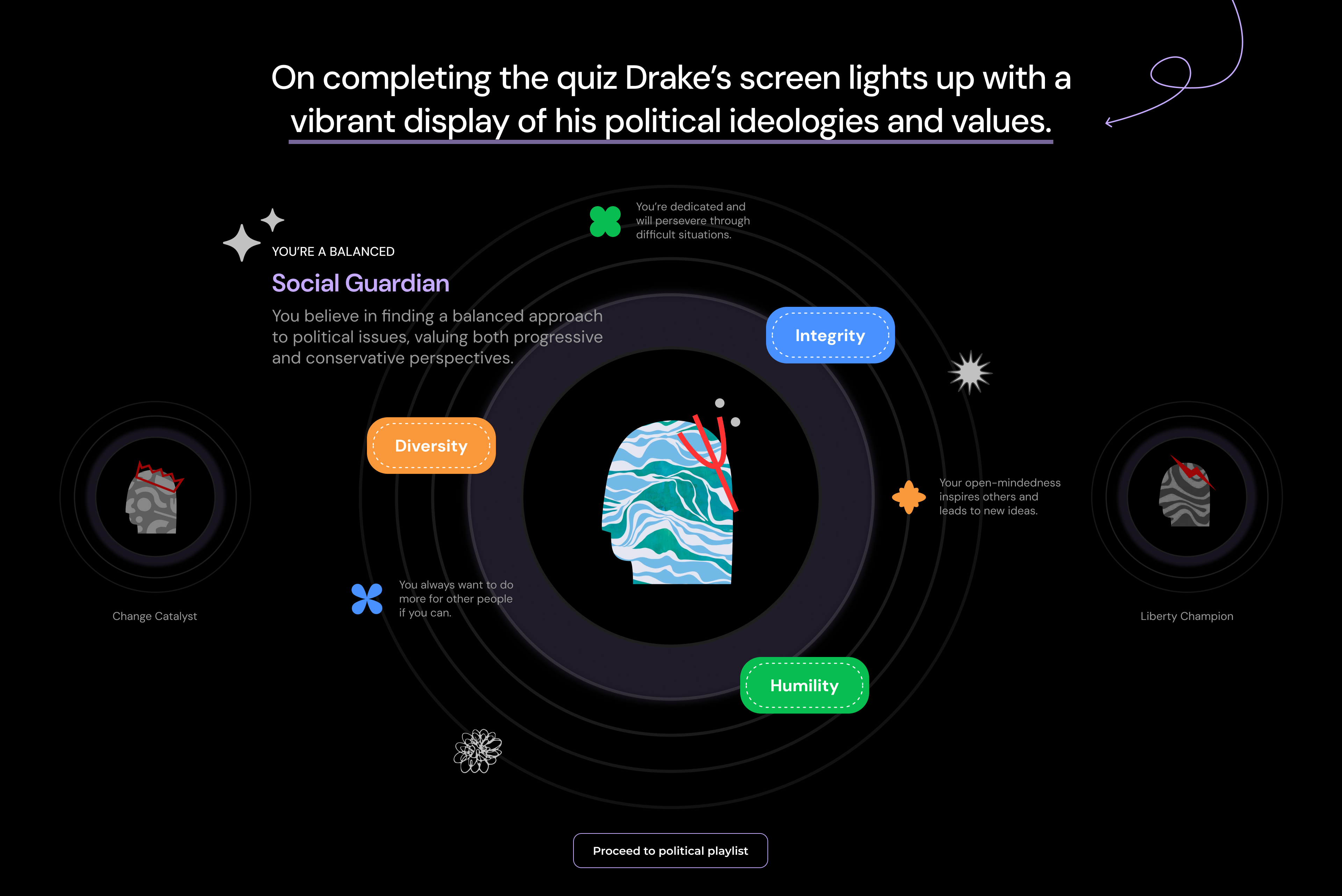 Echo political persona result screen