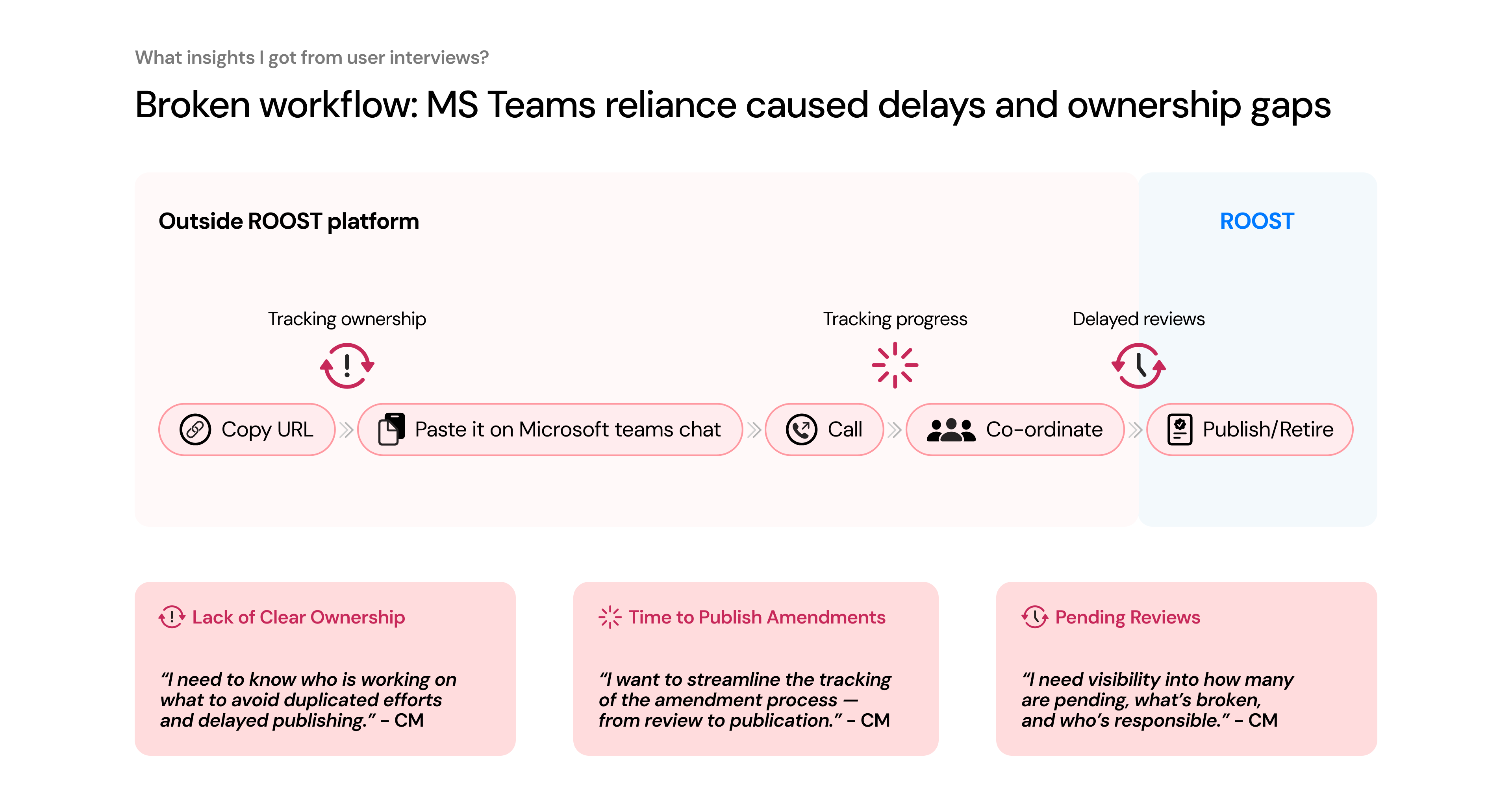 Key insights synthesized from user interviews with review-team stakeholders
