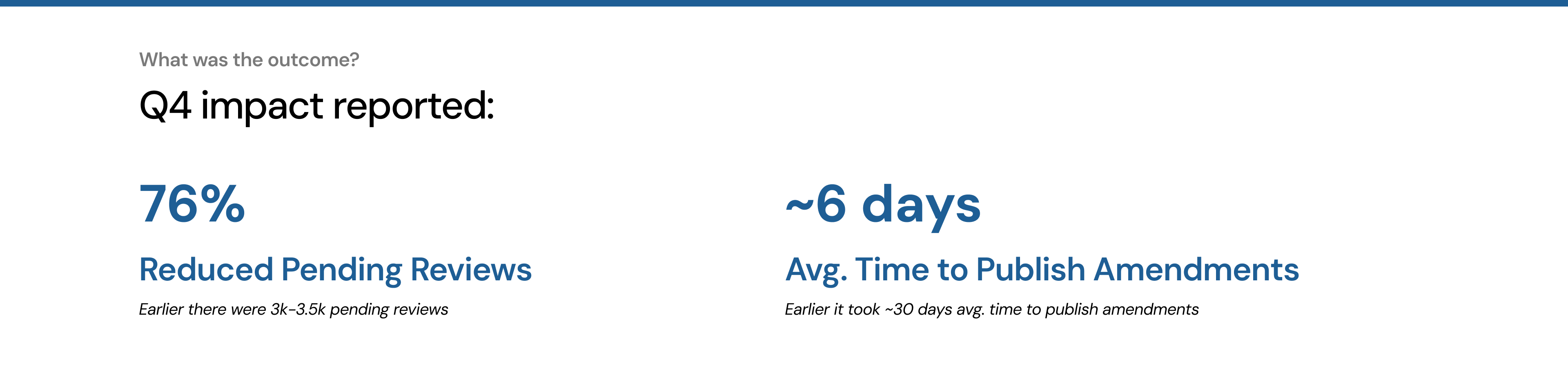 Results: 76 percent reduction in pending reviews, average amendment publication time down from 30 to 6 days